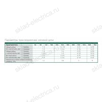 Контактор 12А 24В АС3 АС4 1НО КМ-102