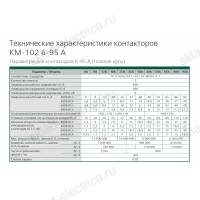 Контактор 12А 110В АС3 АС4 1НЗ КМ-102