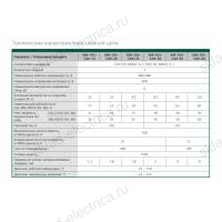 Контактор конденсаторый 20кВАр, 110В, AC6b, 1НО1НЗ серии КМ-102-CAP DEKraft