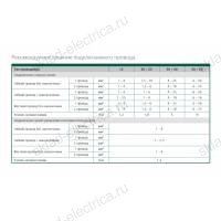 Контактор конденсаторый 20кВАр, 110В, AC6b, 1НО1НЗ серии КМ-102-CAP DEKraft