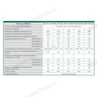 Контактор 225А 380В АС3 1НО+1НЗ КМ-103 DEKraft