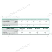 Контактор 630А 380В АС3 1НО+1НЗ КМ-103 DEKraft