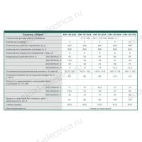 Контактор 40А 380В АС3 1НО+1НЗ КМ-103 DEKraft