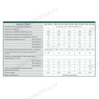 Контактор 12А 110В АС3 1НО+1НЗ КМ-103 DEKraft